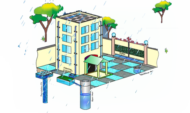 Rain Water Harvesting System Installation Service In Pune